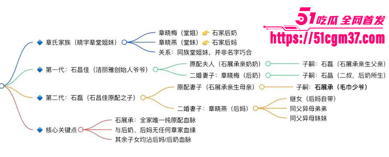毛巾家族 洁丽雅 上演豪门乱伦盛宴 10 毛巾家族 洁丽雅 上演豪门乱伦盛宴 10