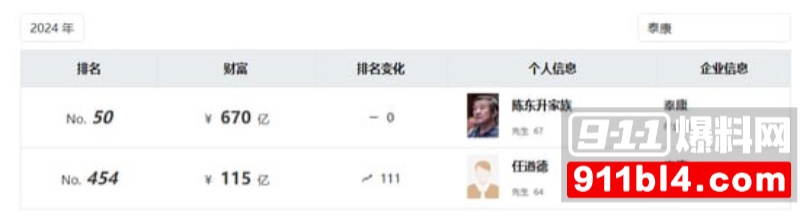 金融圈重磅大瓜 15