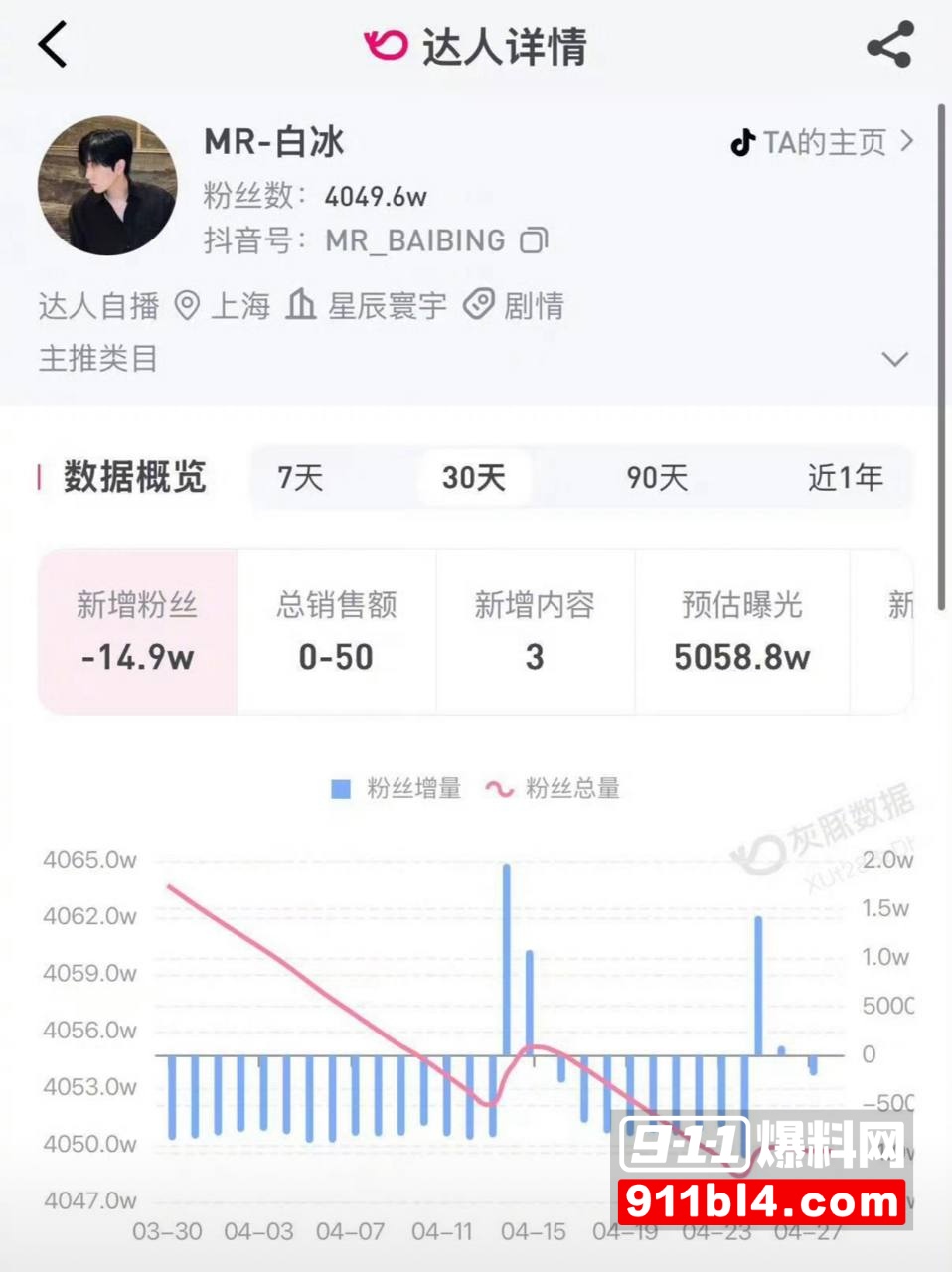 4000万粉网红白冰偷税12