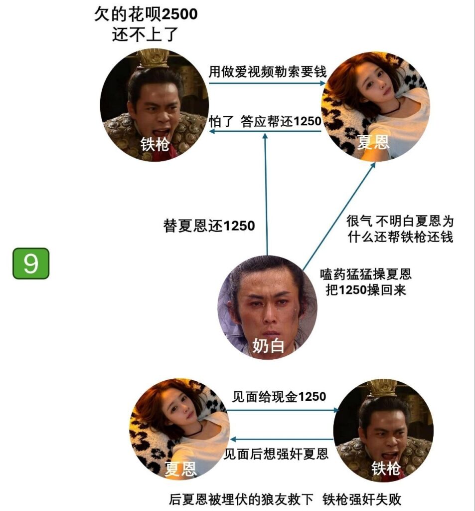 郑州爱情故事体育生铁枪与风月女夏恩的四角恋情