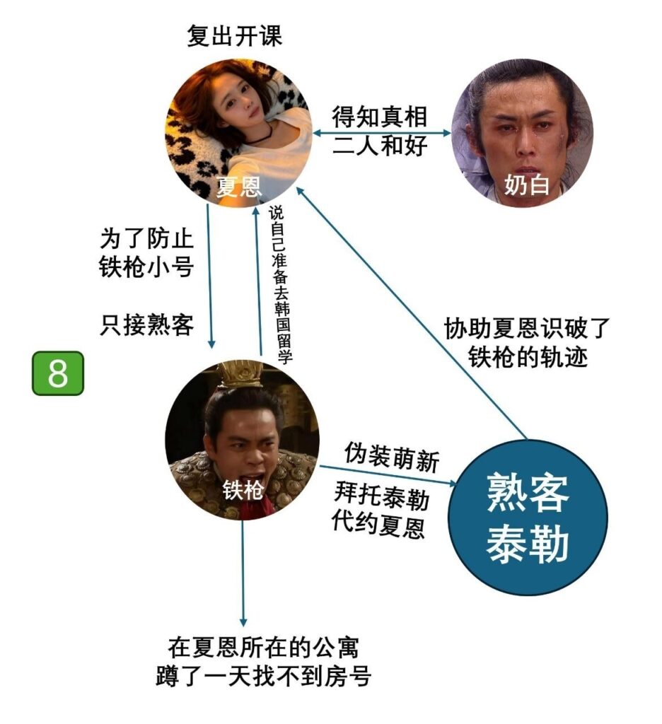 郑州爱情故事体育生铁枪与风月女夏恩的四角恋情