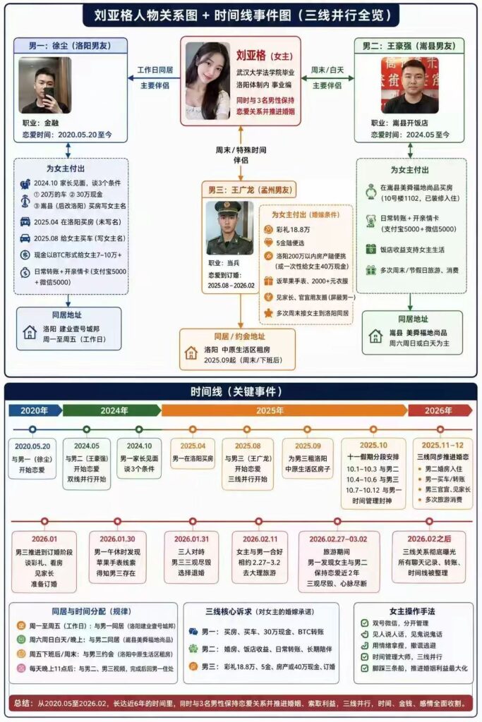 35页PPT实锤洛阳第一女海王武汉大学法学院刘亚格