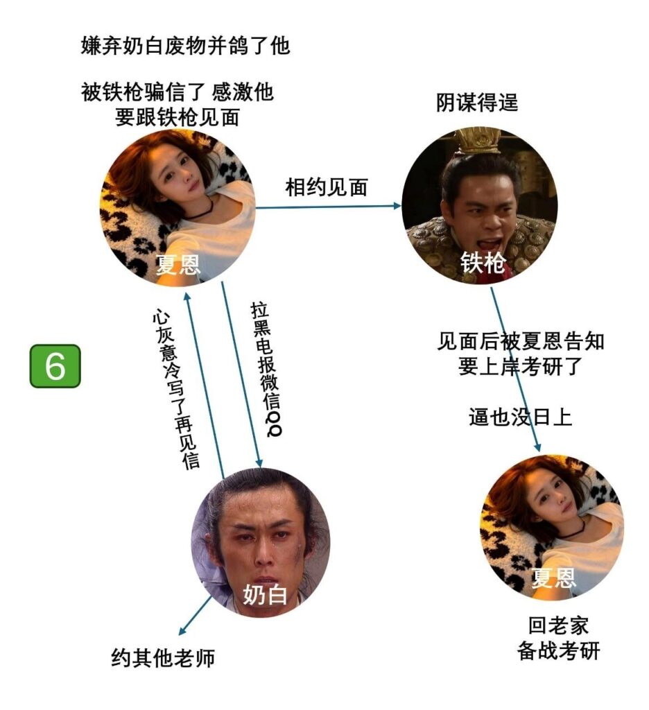 郑州爱情故事体育生铁枪与风月女夏恩的四角恋情