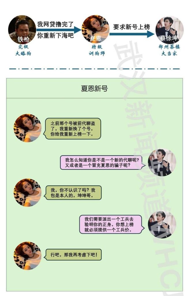 郑州爱情故事体育生铁枪与风月女夏恩的四角恋情