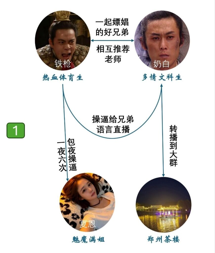 郑州爱情故事体育生铁枪与风月女夏恩的四角恋情