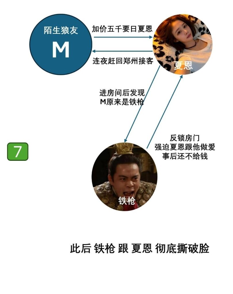 郑州爱情故事体育生铁枪与风月女夏恩的四角恋情