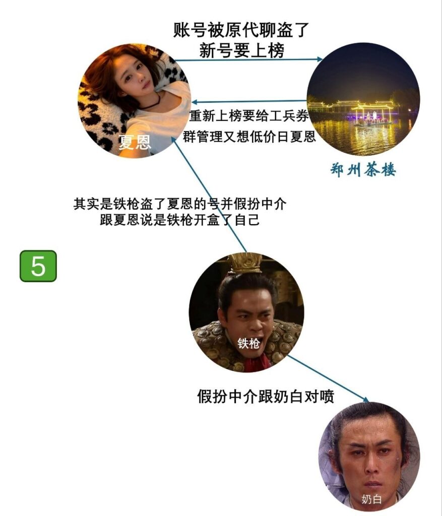 郑州爱情故事体育生铁枪与风月女夏恩的四角恋情