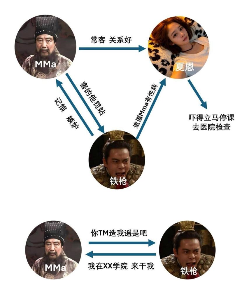 郑州爱情故事体育生铁枪与风月女夏恩的四角恋情