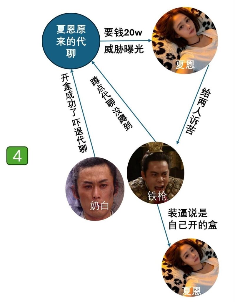 郑州爱情故事体育生铁枪与风月女夏恩的四角恋情